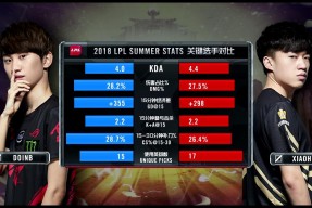 九游-关于詹姆斯在RNG比赛中惊险取胜，势不可挡引发热议！的信息