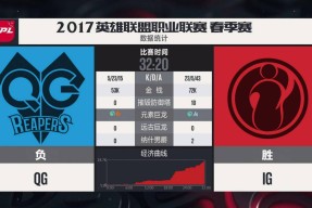 九游体育-Doinb爆冷击败RNG，精彩发挥引爆全场！的简单介绍
