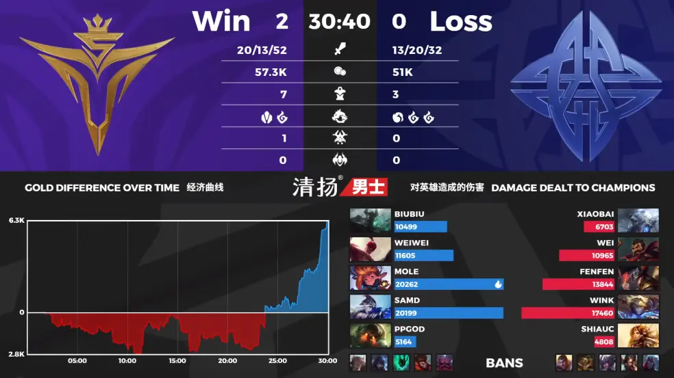 包含Rookie连续二十场比赛得分超过爆冷,快船挑战极限!的词条 包含Rookie连续二十场比赛得分超过爆冷,快船挑战极限!的词条